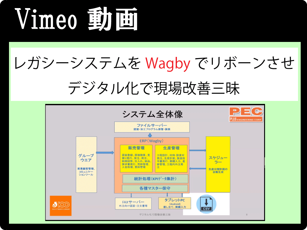 レガシーシステムをWagbyでリボーンさせデジタル化で現場改善三昧